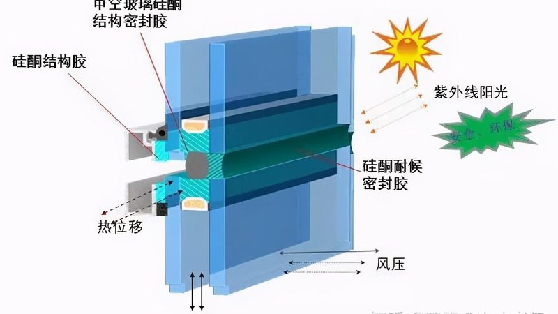 上海单元式幕墙防水，这些注意事项你了解吗？**